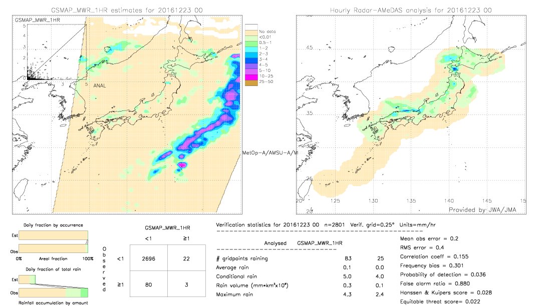 GSMaP MWR validation image.  2016/12/23 00 