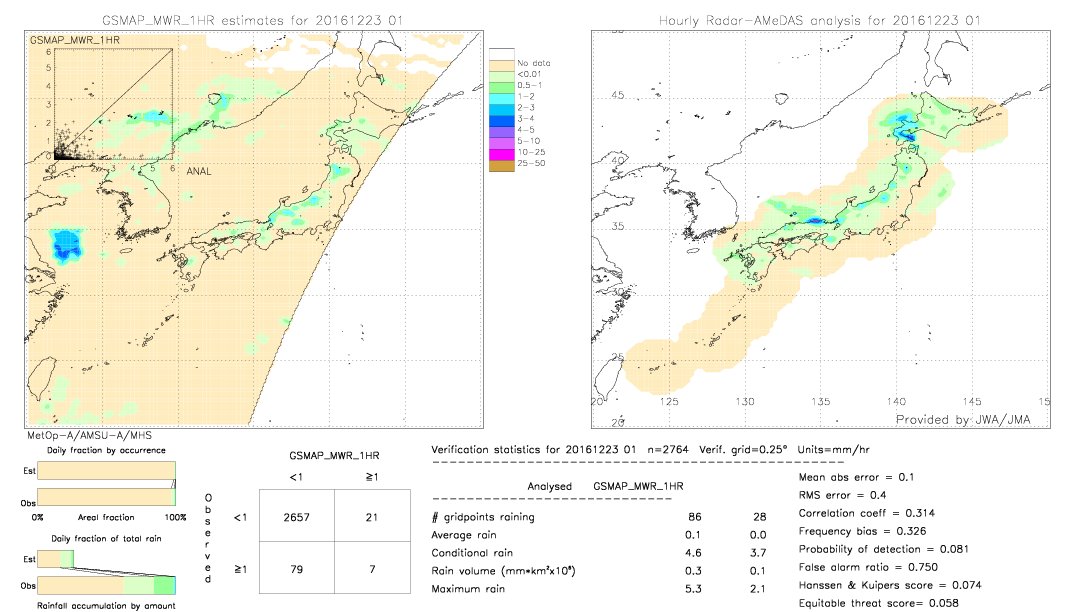 GSMaP MWR validation image.  2016/12/23 01 