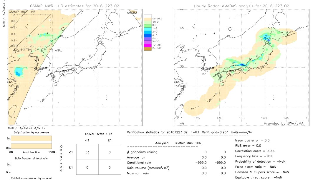 GSMaP MWR validation image.  2016/12/23 02 