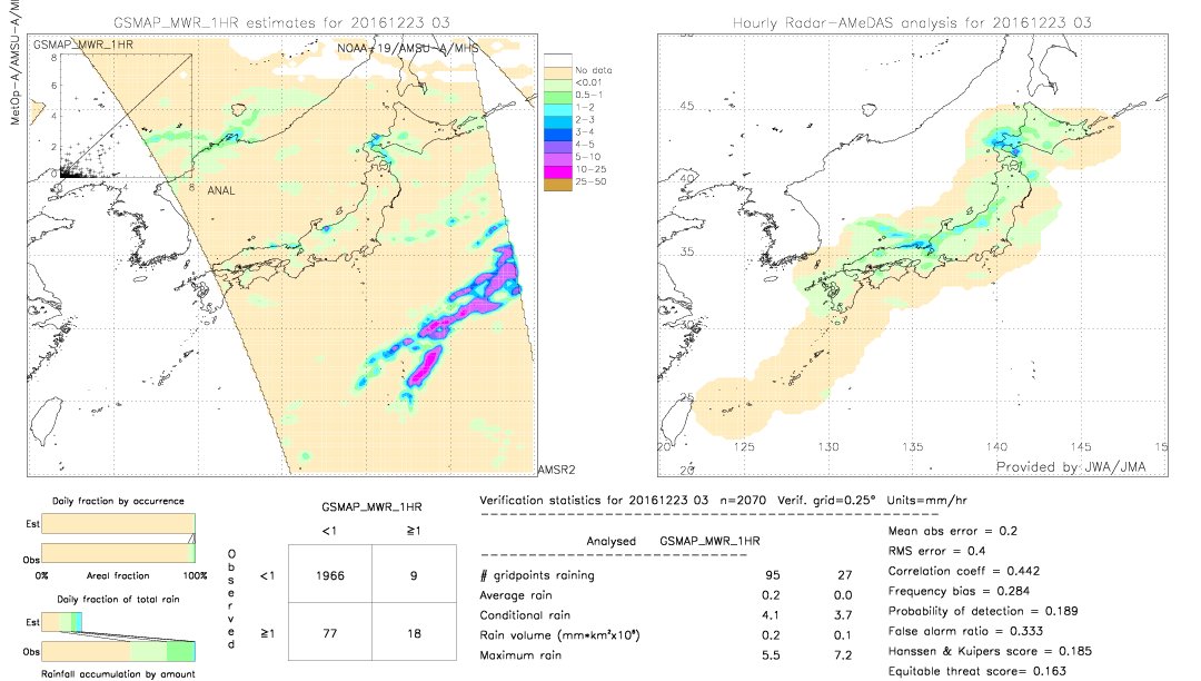 GSMaP MWR validation image.  2016/12/23 03 