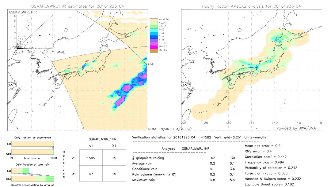 GSMaP MWR validation image.  2016/12/23 04 