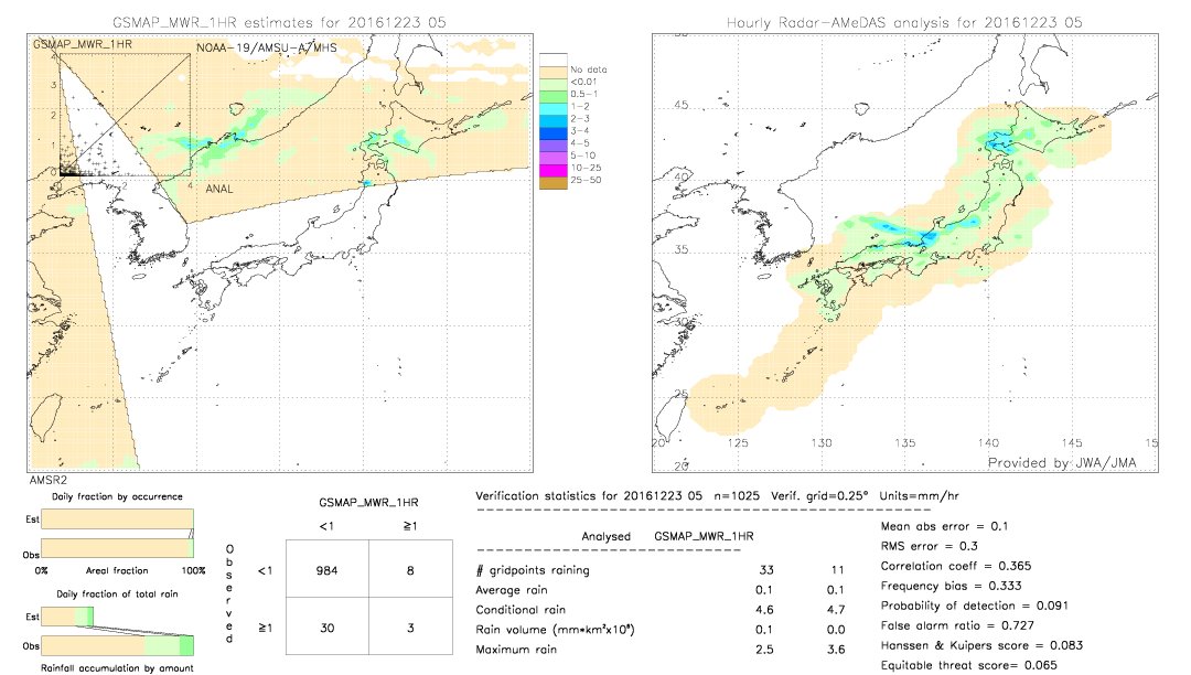 GSMaP MWR validation image.  2016/12/23 05 