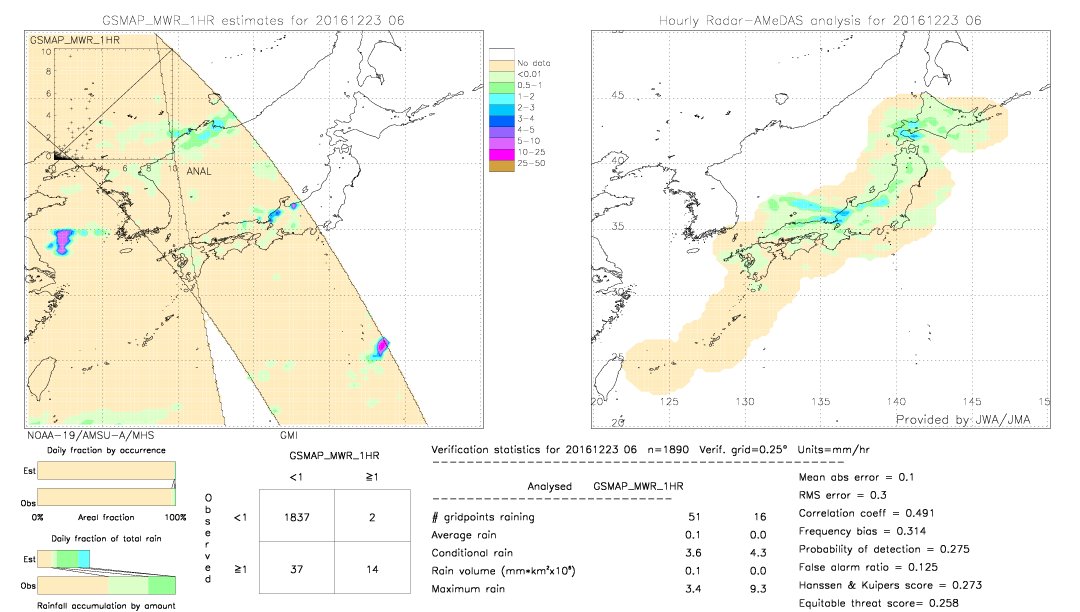 GSMaP MWR validation image.  2016/12/23 06 