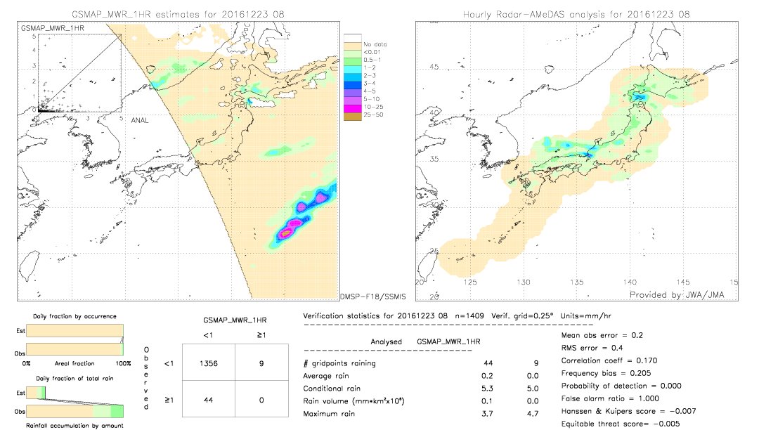 GSMaP MWR validation image.  2016/12/23 08 