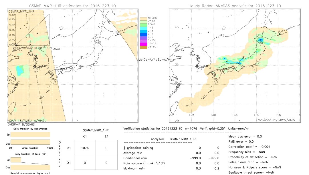 GSMaP MWR validation image.  2016/12/23 10 