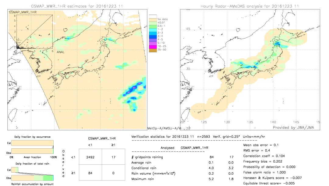 GSMaP MWR validation image.  2016/12/23 11 