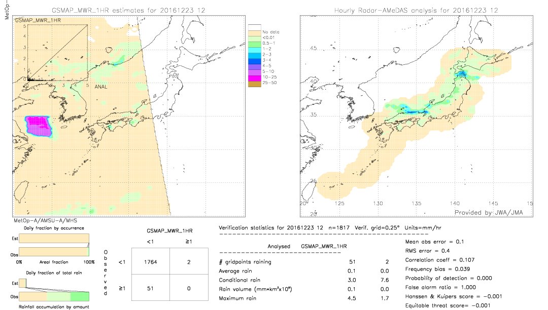 GSMaP MWR validation image.  2016/12/23 12 