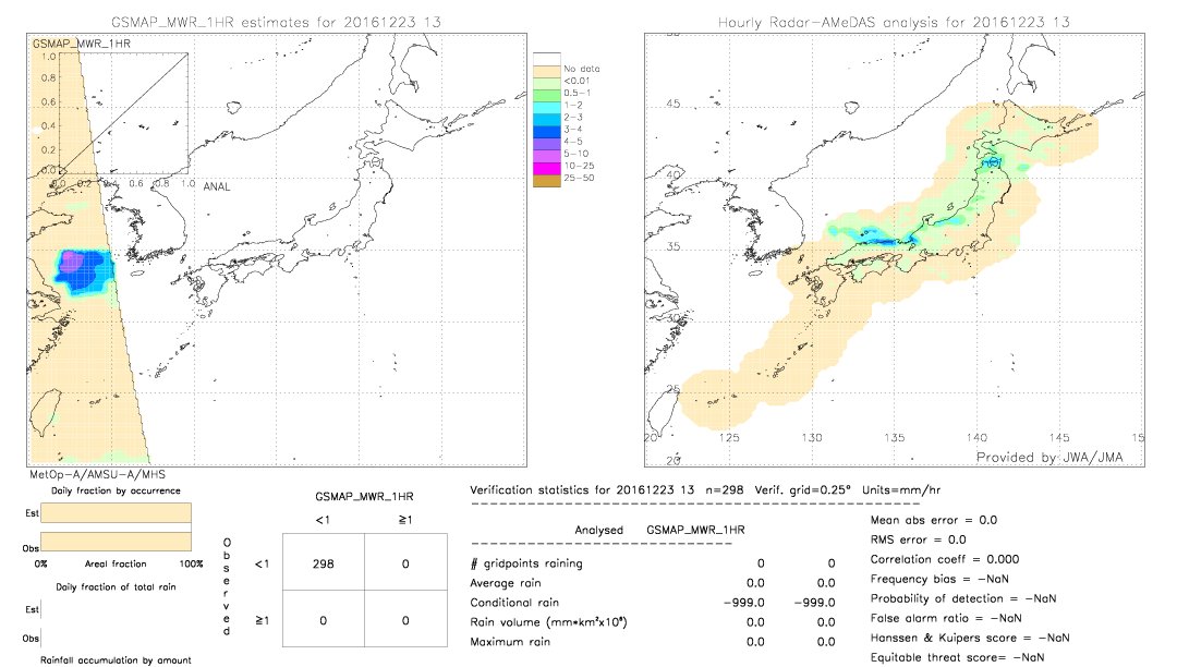 GSMaP MWR validation image.  2016/12/23 13 