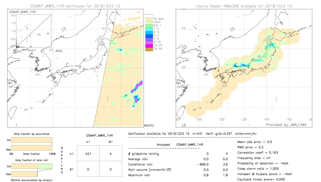 GSMaP MWR validation image.  2016/12/23 15 