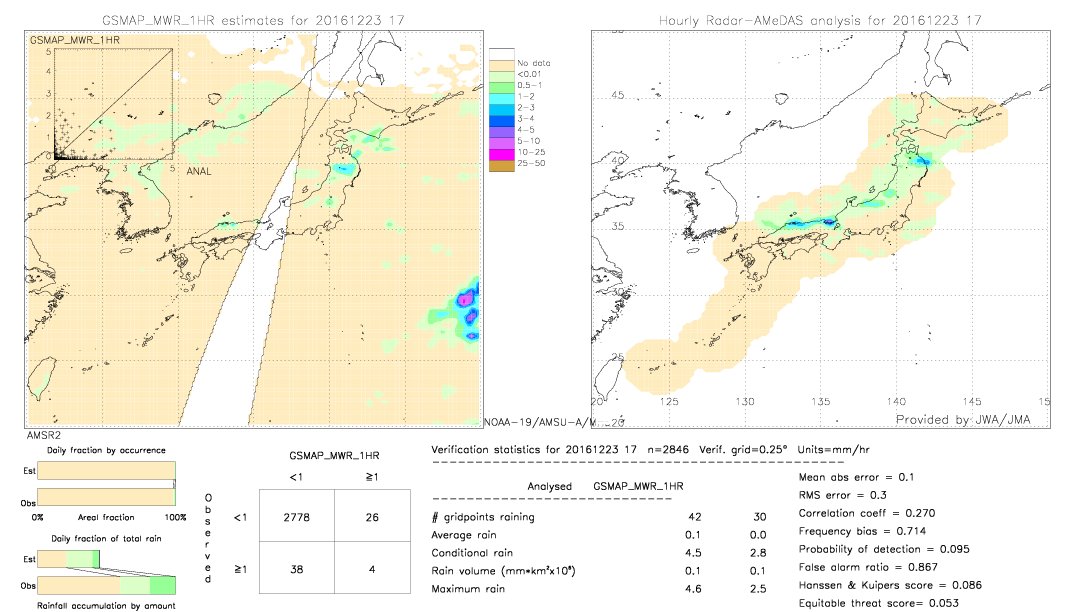 GSMaP MWR validation image.  2016/12/23 17 