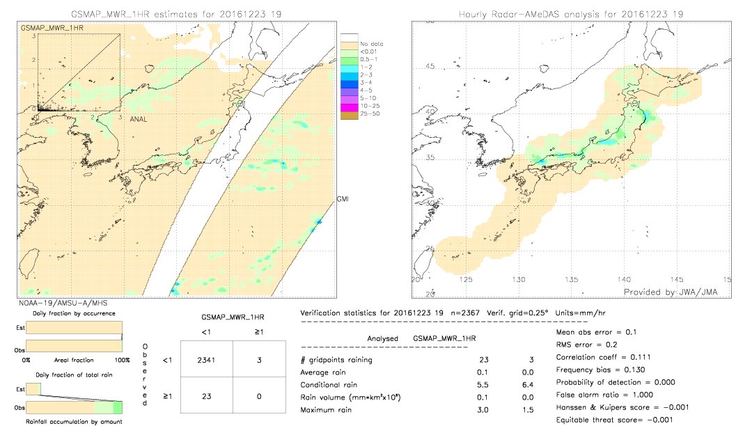 GSMaP MWR validation image.  2016/12/23 19 