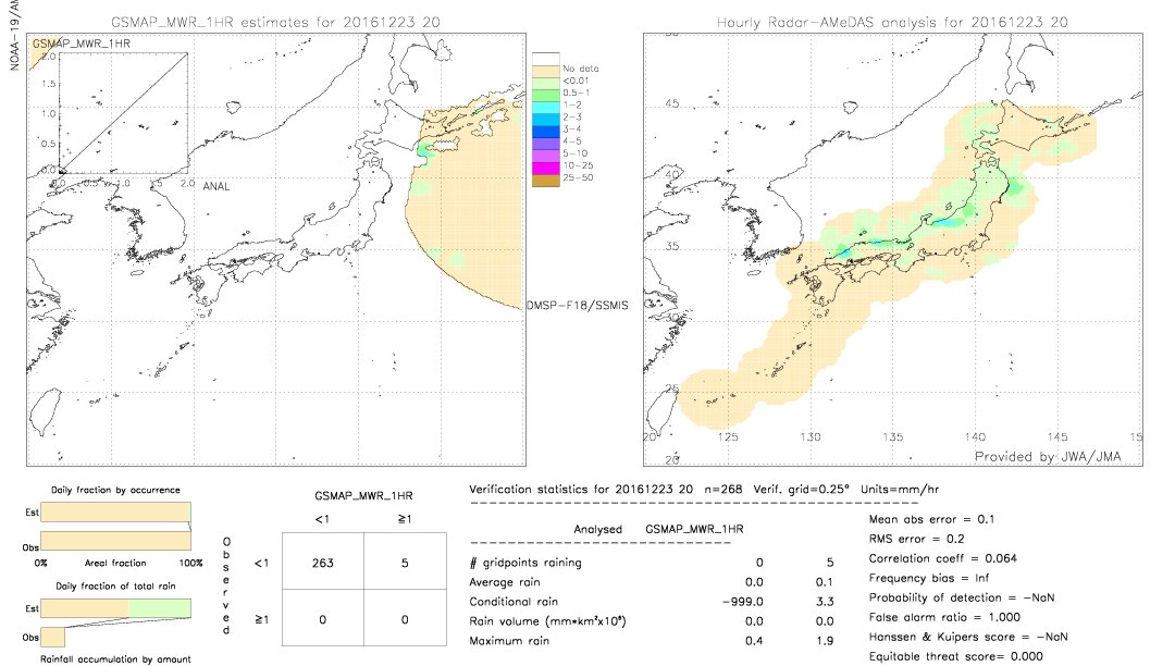 GSMaP MWR validation image.  2016/12/23 20 