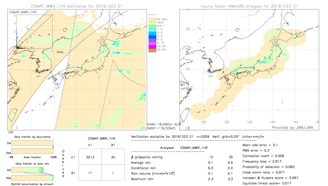 GSMaP MWR validation image.  2016/12/23 21 