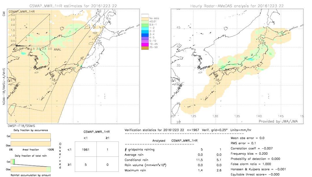 GSMaP MWR validation image.  2016/12/23 22 