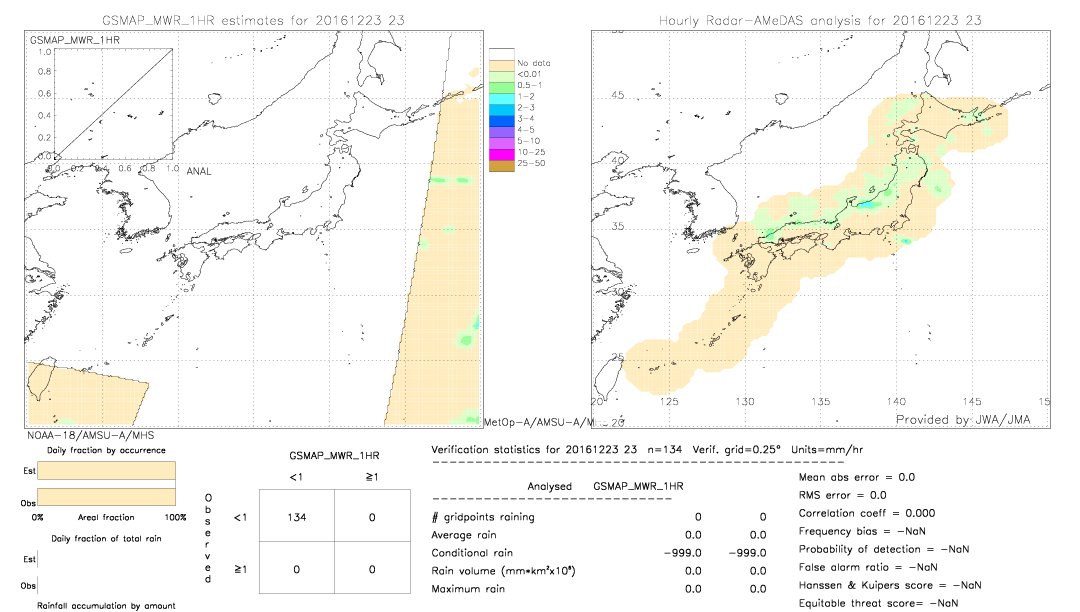 GSMaP MWR validation image.  2016/12/23 23 