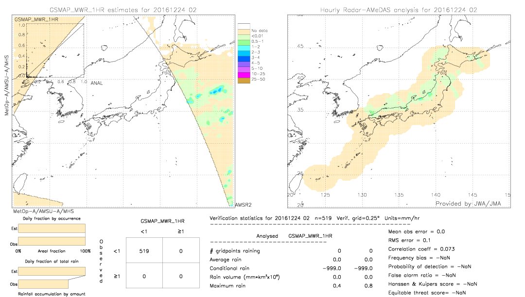 GSMaP MWR validation image.  2016/12/24 02 