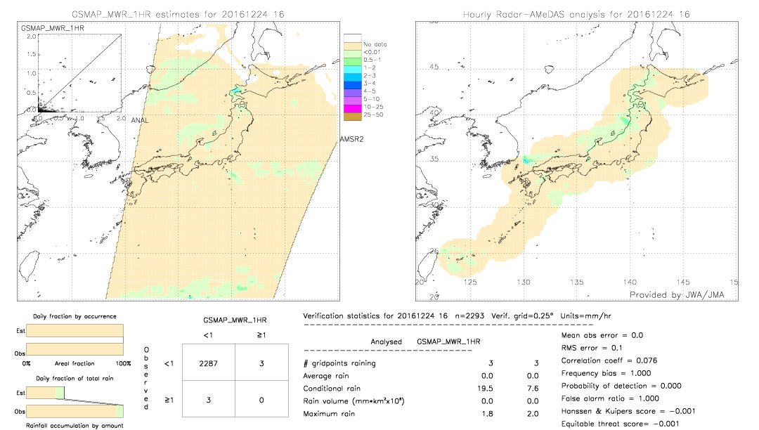 GSMaP MWR validation image.  2016/12/24 16 