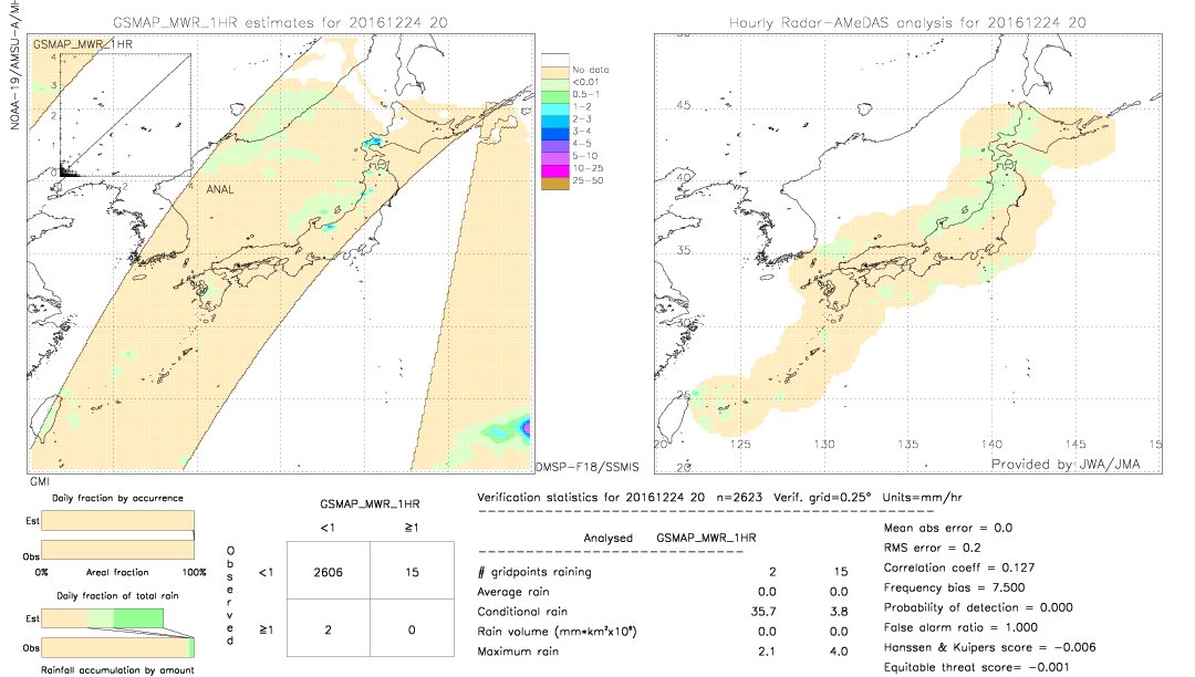 GSMaP MWR validation image.  2016/12/24 20 