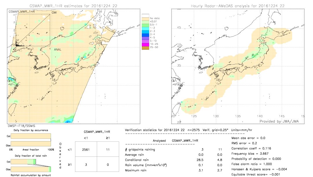 GSMaP MWR validation image.  2016/12/24 22 