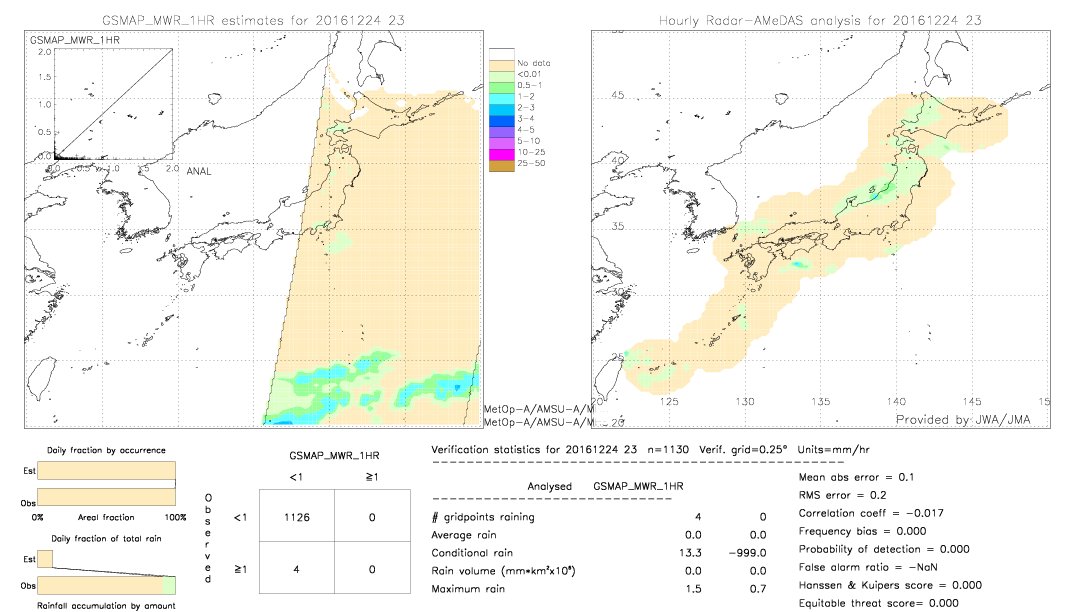 GSMaP MWR validation image.  2016/12/24 23 