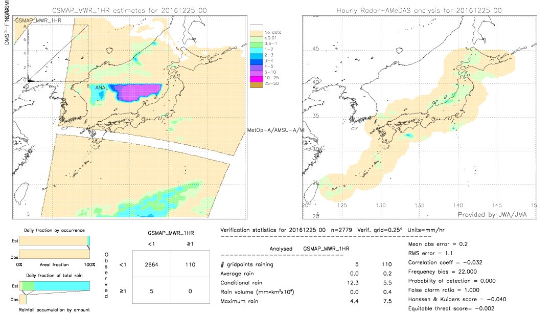 GSMaP MWR validation image.  2016/12/25 00 