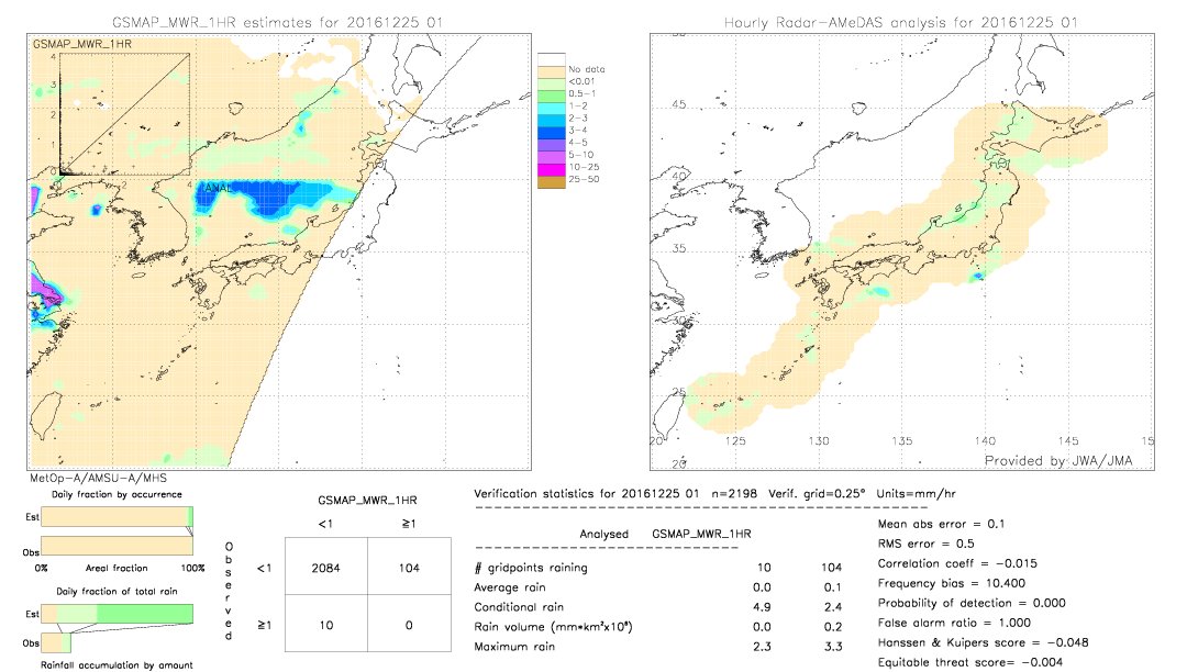 GSMaP MWR validation image.  2016/12/25 01 