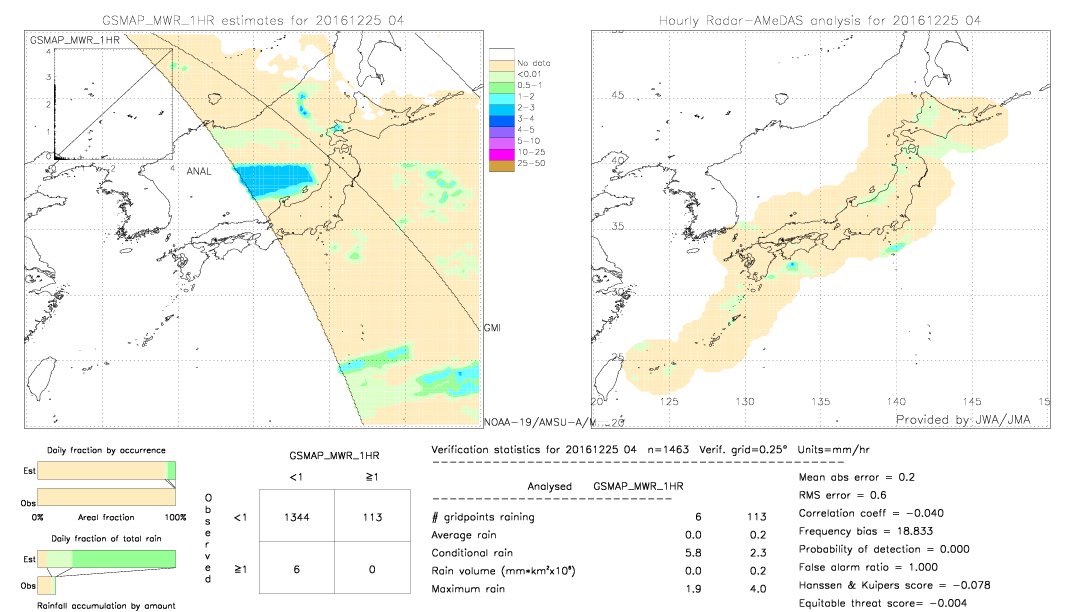 GSMaP MWR validation image.  2016/12/25 04 