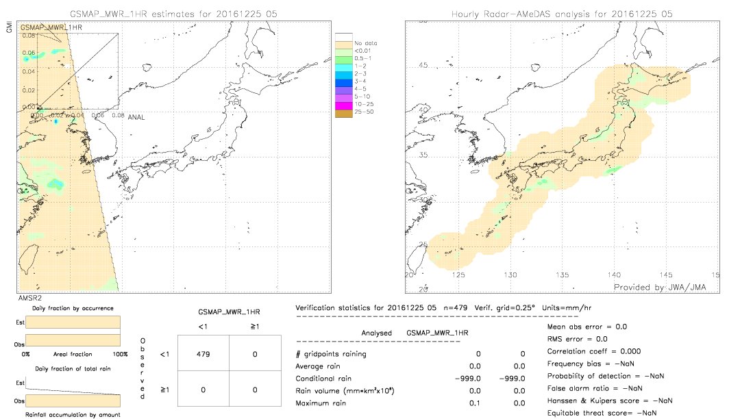 GSMaP MWR validation image.  2016/12/25 05 