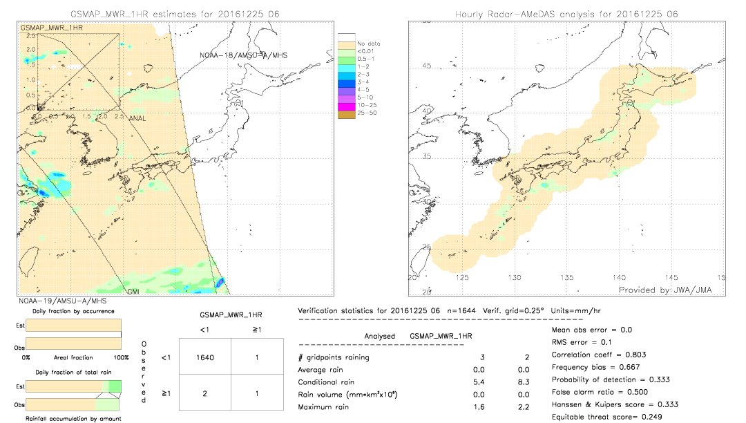 GSMaP MWR validation image.  2016/12/25 06 