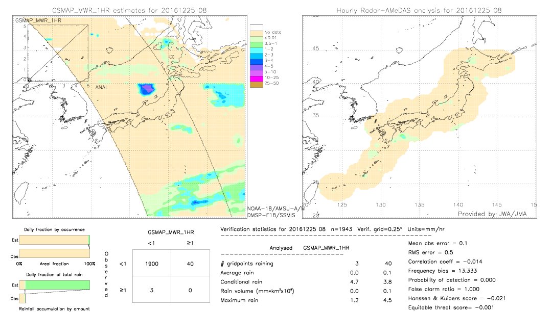 GSMaP MWR validation image.  2016/12/25 08 