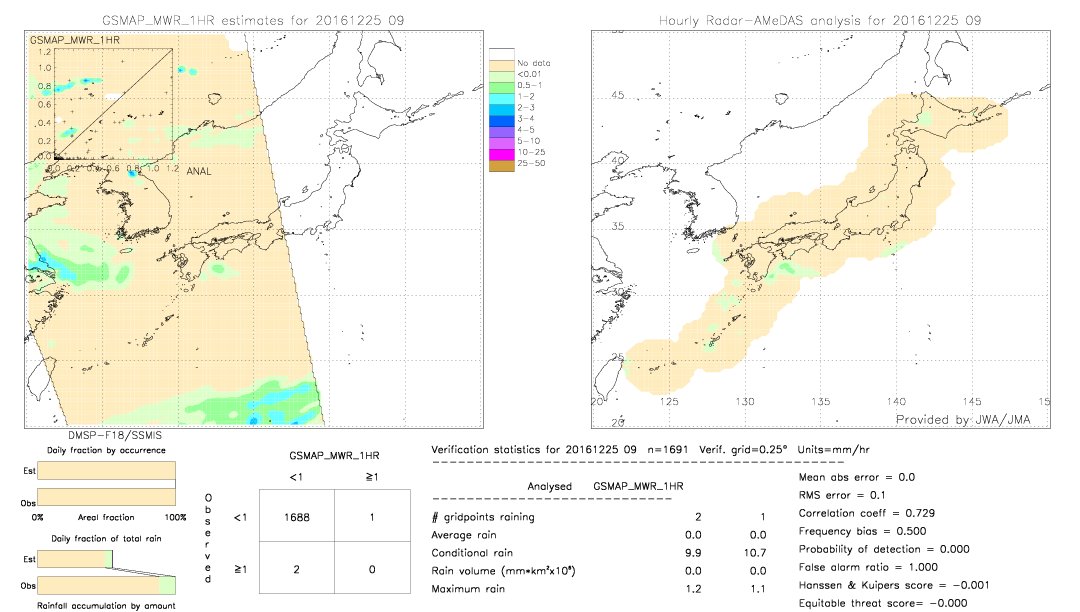 GSMaP MWR validation image.  2016/12/25 09 