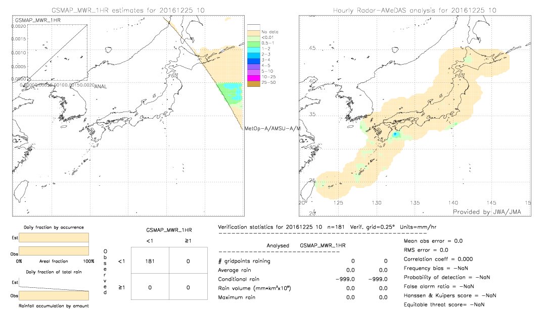 GSMaP MWR validation image.  2016/12/25 10 