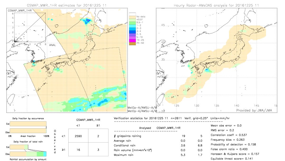 GSMaP MWR validation image.  2016/12/25 11 