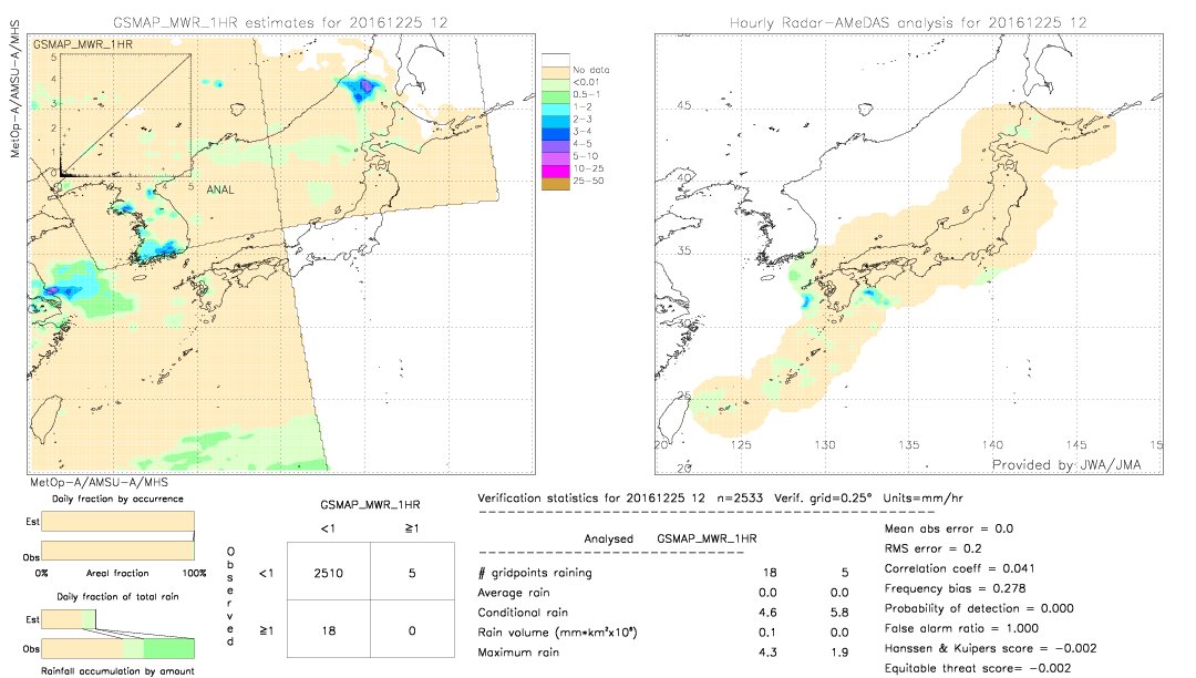 GSMaP MWR validation image.  2016/12/25 12 