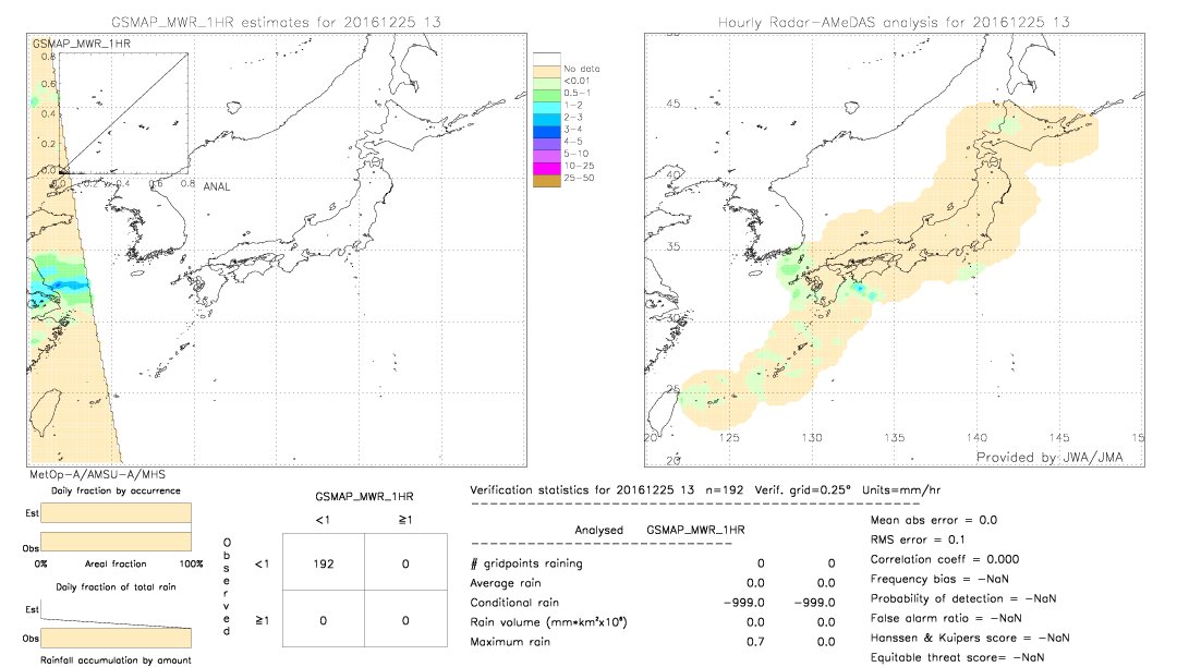 GSMaP MWR validation image.  2016/12/25 13 