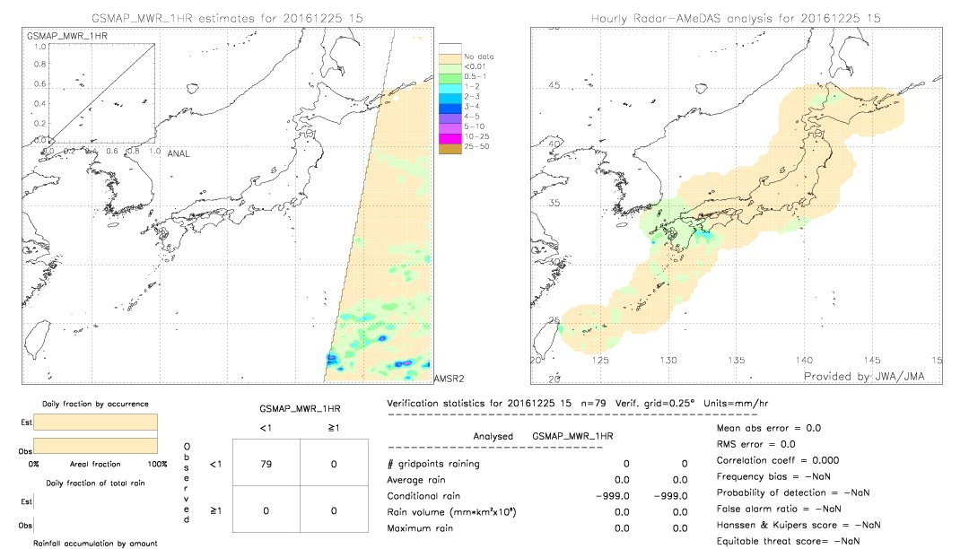 GSMaP MWR validation image.  2016/12/25 15 