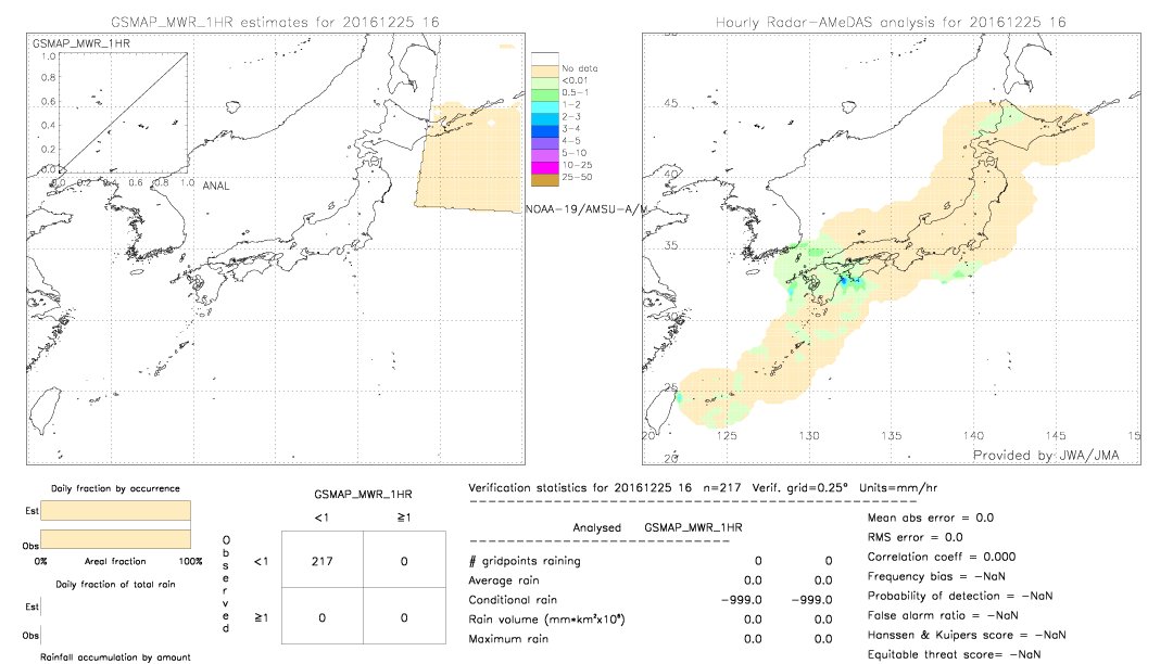 GSMaP MWR validation image.  2016/12/25 16 