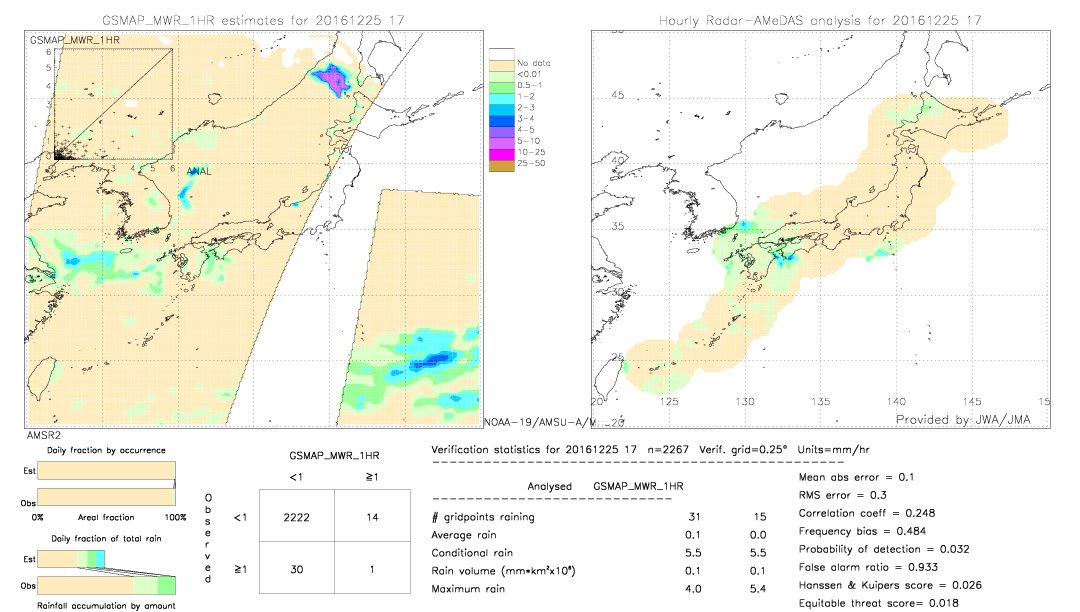 GSMaP MWR validation image.  2016/12/25 17 