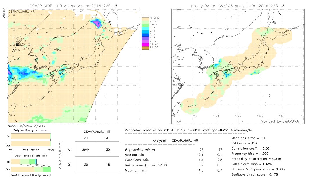 GSMaP MWR validation image.  2016/12/25 18 