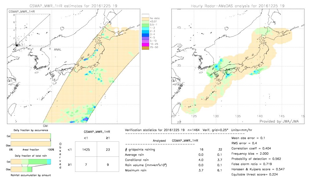 GSMaP MWR validation image.  2016/12/25 19 