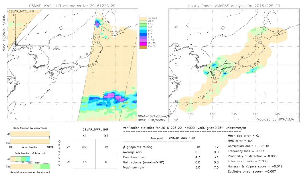 GSMaP MWR validation image.  2016/12/25 20 