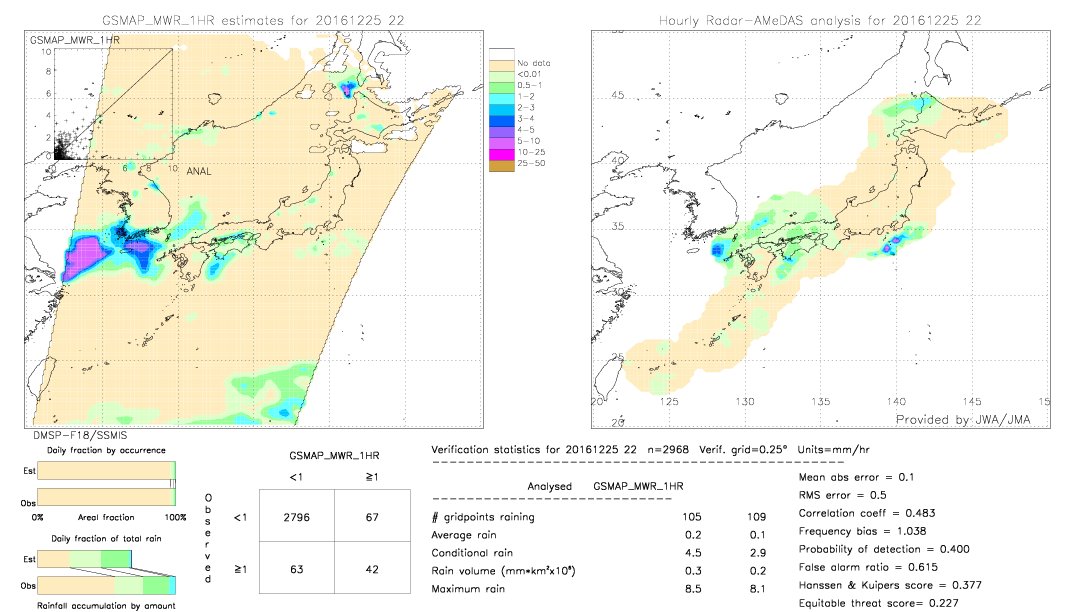 GSMaP MWR validation image.  2016/12/25 22 