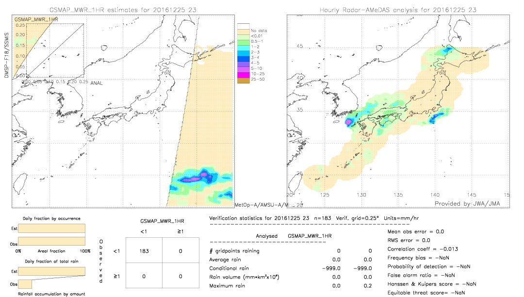 GSMaP MWR validation image.  2016/12/25 23 