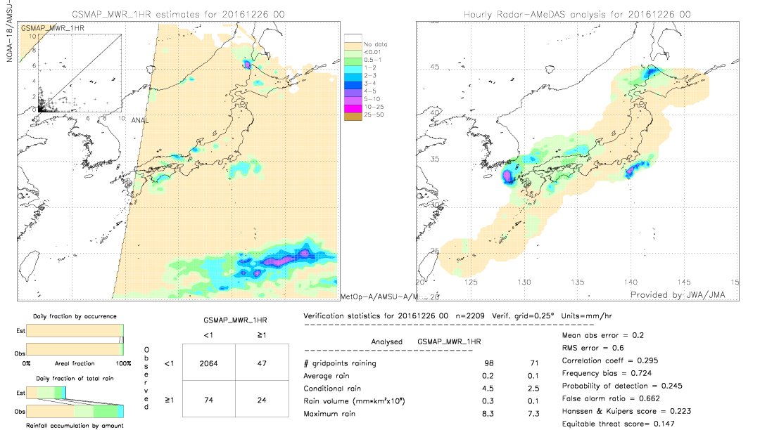 GSMaP MWR validation image.  2016/12/26 00 