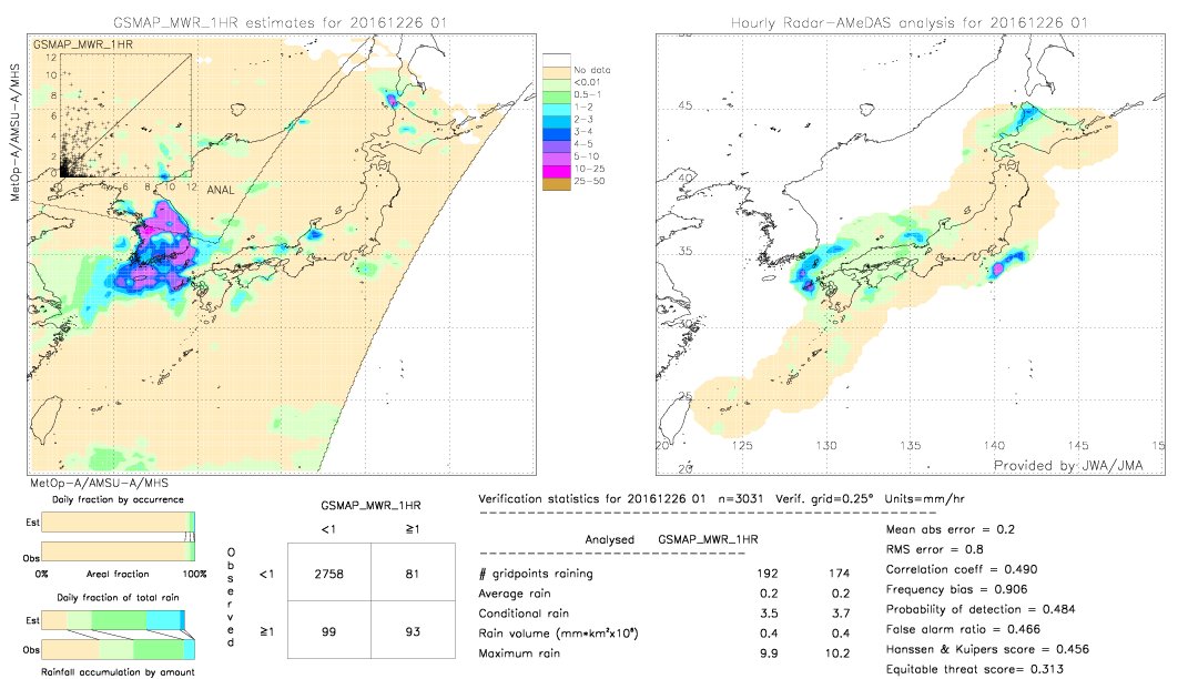 GSMaP MWR validation image.  2016/12/26 01 