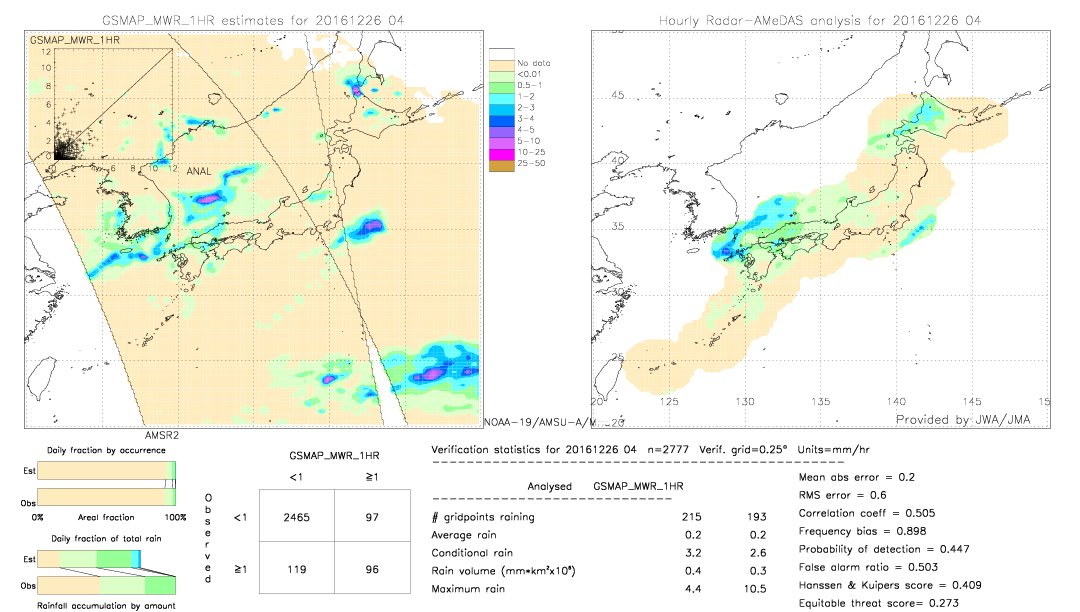 GSMaP MWR validation image.  2016/12/26 04 