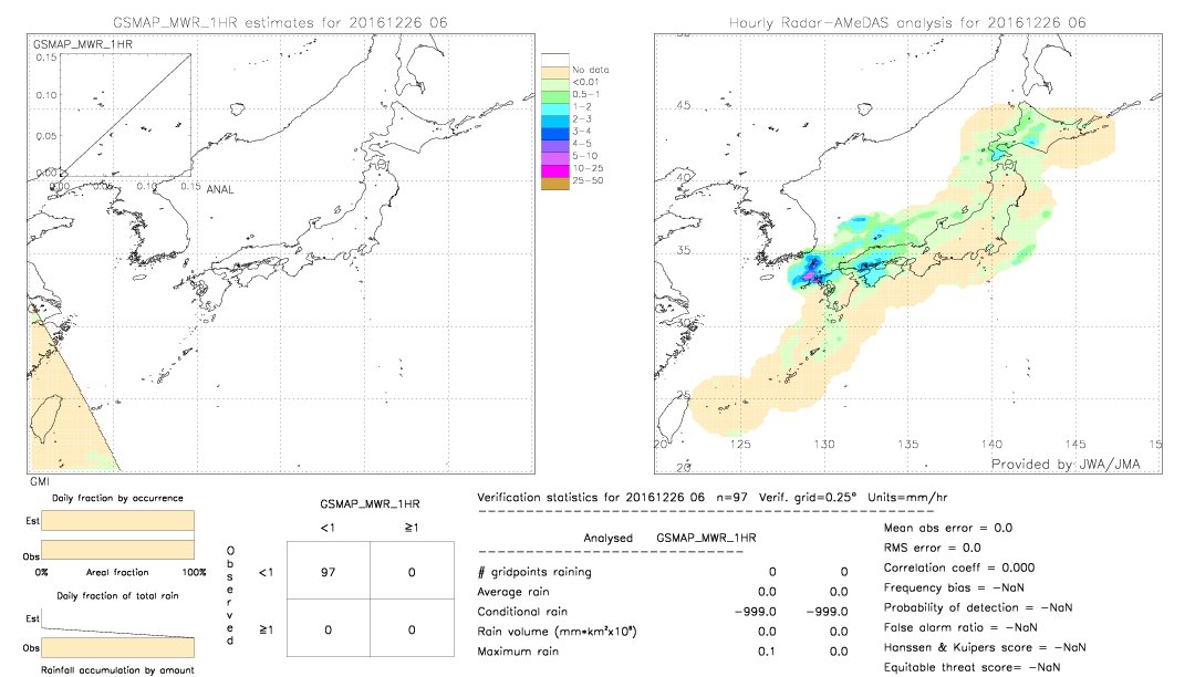 GSMaP MWR validation image.  2016/12/26 06 