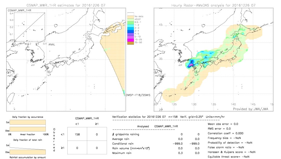 GSMaP MWR validation image.  2016/12/26 07 