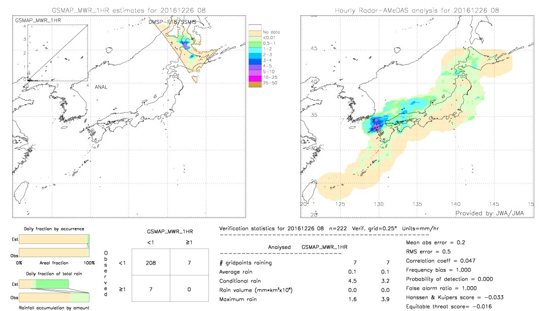 GSMaP MWR validation image.  2016/12/26 08 