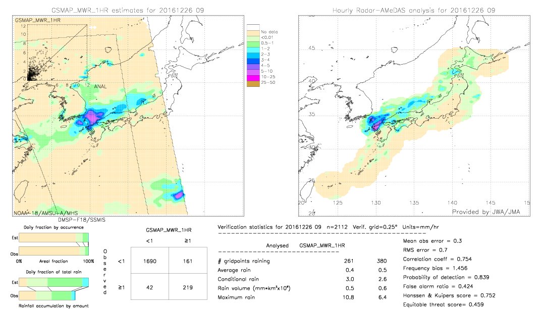 GSMaP MWR validation image.  2016/12/26 09 